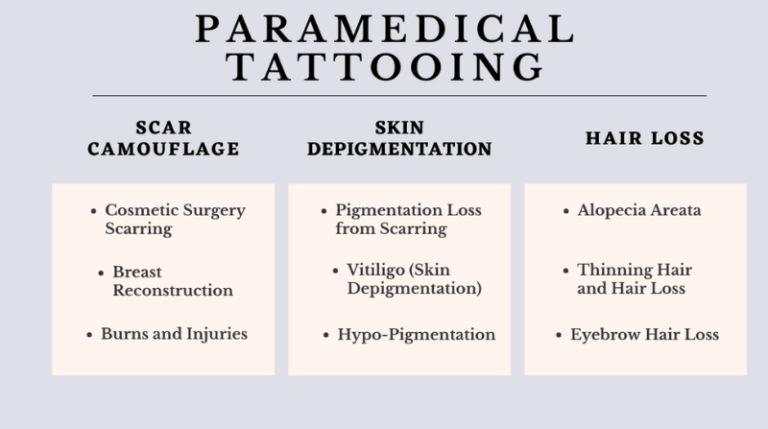Paramedical Camouflage Tattooing